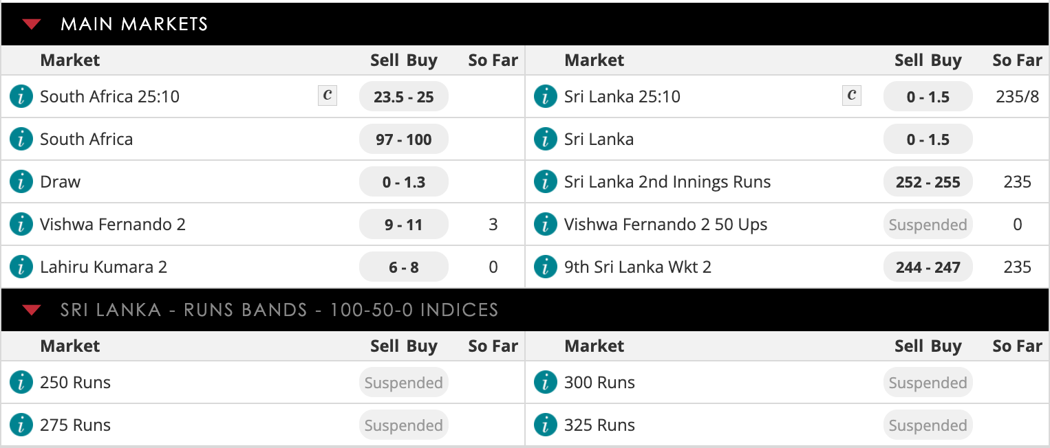 Cricket spread betting markets, including match betting and numbers of runs